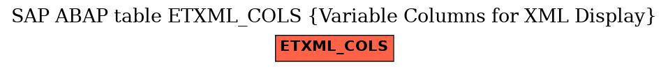 E-R Diagram for table ETXML_COLS (Variable Columns for XML Display)