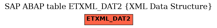 E-R Diagram for table ETXML_DAT2 (XML Data Structure)