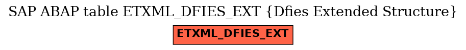 E-R Diagram for table ETXML_DFIES_EXT (Dfies Extended Structure)