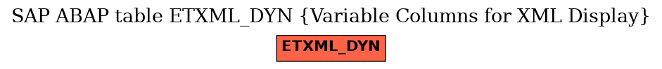 E-R Diagram for table ETXML_DYN (Variable Columns for XML Display)