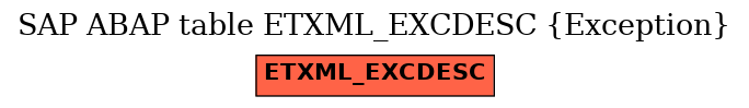 E-R Diagram for table ETXML_EXCDESC (Exception)