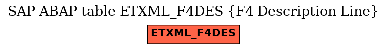 E-R Diagram for table ETXML_F4DES (F4 Description Line)