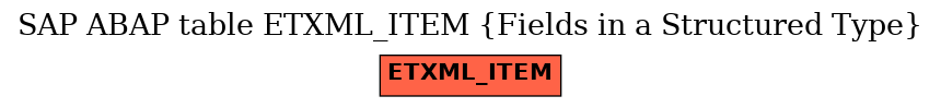 E-R Diagram for table ETXML_ITEM (Fields in a Structured Type)