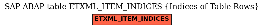 E-R Diagram for table ETXML_ITEM_INDICES (Indices of Table Rows)