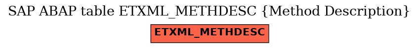 E-R Diagram for table ETXML_METHDESC (Method Description)