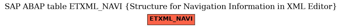 E-R Diagram for table ETXML_NAVI (Structure for Navigation Information in XML Editor)