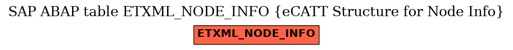 E-R Diagram for table ETXML_NODE_INFO (eCATT Structure for Node Info)