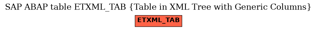 E-R Diagram for table ETXML_TAB (Table in XML Tree with Generic Columns)