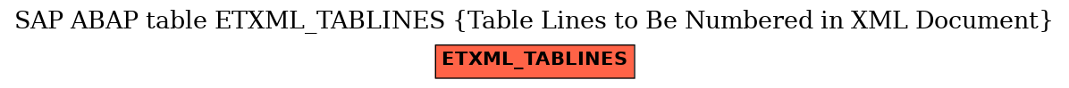 E-R Diagram for table ETXML_TABLINES (Table Lines to Be Numbered in XML Document)