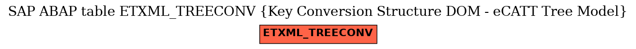 E-R Diagram for table ETXML_TREECONV (Key Conversion Structure DOM - eCATT Tree Model)
