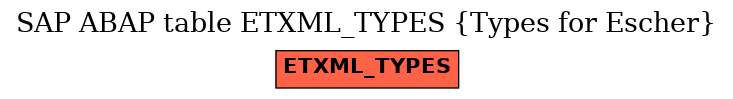 E-R Diagram for table ETXML_TYPES (Types for Escher)