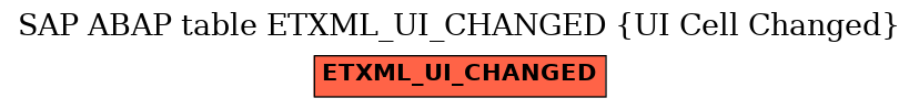 E-R Diagram for table ETXML_UI_CHANGED (UI Cell Changed)