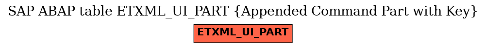 E-R Diagram for table ETXML_UI_PART (Appended Command Part with Key)