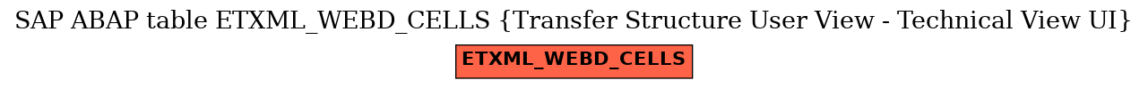 E-R Diagram for table ETXML_WEBD_CELLS (Transfer Structure User View - Technical View UI)