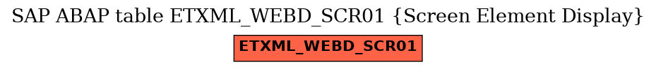 E-R Diagram for table ETXML_WEBD_SCR01 (Screen Element Display)