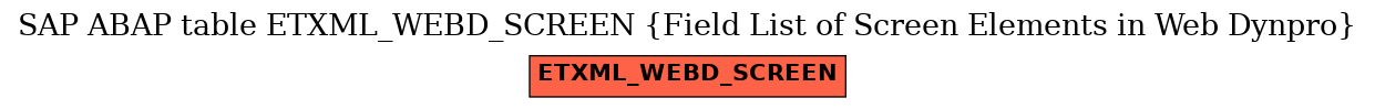 E-R Diagram for table ETXML_WEBD_SCREEN (Field List of Screen Elements in Web Dynpro)