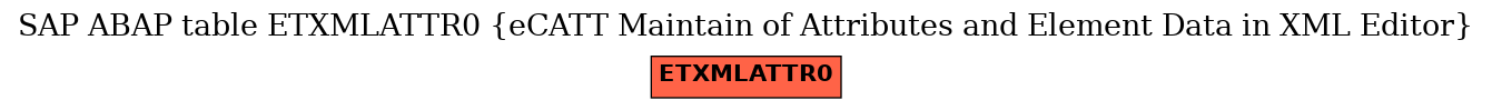 E-R Diagram for table ETXMLATTR0 (eCATT Maintain of Attributes and Element Data in XML Editor)