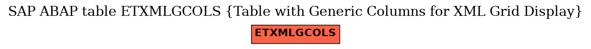 E-R Diagram for table ETXMLGCOLS (Table with Generic Columns for XML Grid Display)