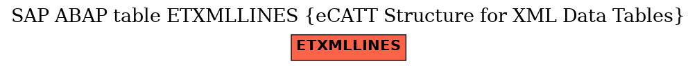 E-R Diagram for table ETXMLLINES (eCATT Structure for XML Data Tables)