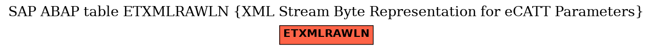 E-R Diagram for table ETXMLRAWLN (XML Stream Byte Representation for eCATT Parameters)