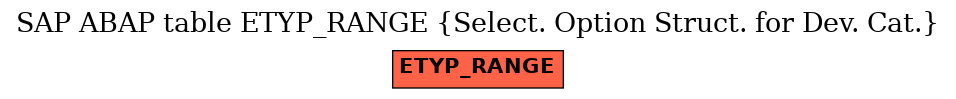 E-R Diagram for table ETYP_RANGE (Select. Option Struct. for Dev. Cat.)
