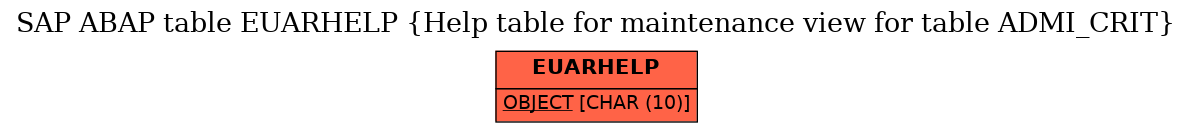 E-R Diagram for table EUARHELP (Help table for maintenance view for table ADMI_CRIT)