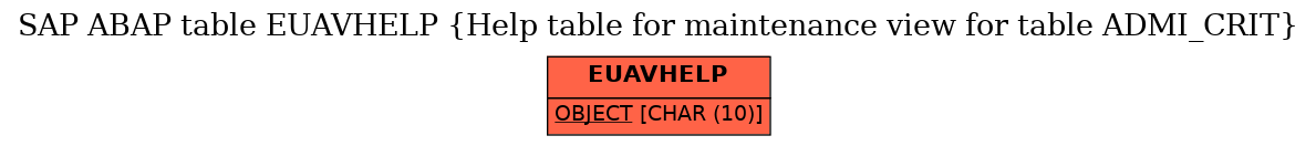 E-R Diagram for table EUAVHELP (Help table for maintenance view for table ADMI_CRIT)