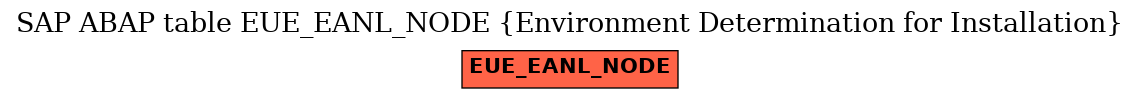 E-R Diagram for table EUE_EANL_NODE (Environment Determination for Installation)