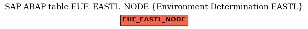 E-R Diagram for table EUE_EASTL_NODE (Environment Determination EASTL)