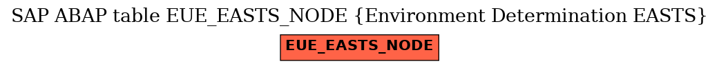 E-R Diagram for table EUE_EASTS_NODE (Environment Determination EASTS)