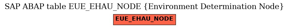 E-R Diagram for table EUE_EHAU_NODE (Environment Determination Node)