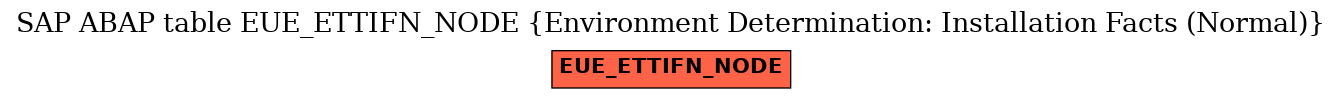 E-R Diagram for table EUE_ETTIFN_NODE (Environment Determination: Installation Facts (Normal))