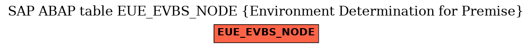 E-R Diagram for table EUE_EVBS_NODE (Environment Determination for Premise)