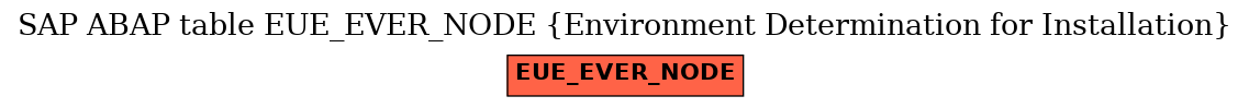 E-R Diagram for table EUE_EVER_NODE (Environment Determination for Installation)