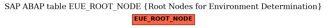 E-R Diagram for table EUE_ROOT_NODE (Root Nodes for Environment Determination)