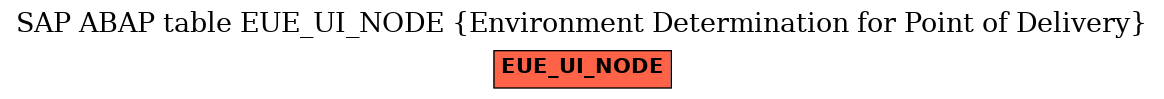 E-R Diagram for table EUE_UI_NODE (Environment Determination for Point of Delivery)