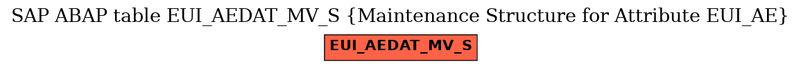 E-R Diagram for table EUI_AEDAT_MV_S (Maintenance Structure for Attribute EUI_AE)