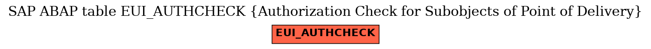 E-R Diagram for table EUI_AUTHCHECK (Authorization Check for Subobjects of Point of Delivery)