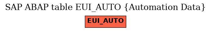 E-R Diagram for table EUI_AUTO (Automation Data)