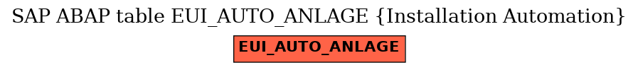 E-R Diagram for table EUI_AUTO_ANLAGE (Installation Automation)