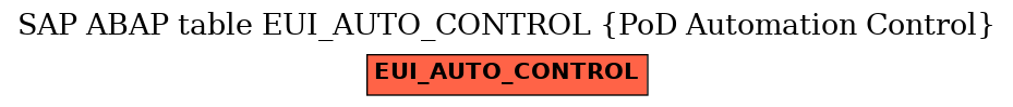 E-R Diagram for table EUI_AUTO_CONTROL (PoD Automation Control)