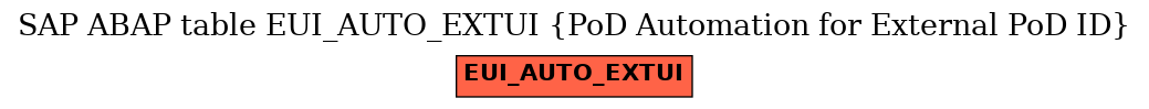 E-R Diagram for table EUI_AUTO_EXTUI (PoD Automation for External PoD ID)