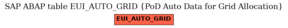 E-R Diagram for table EUI_AUTO_GRID (PoD Auto Data for Grid Allocation)