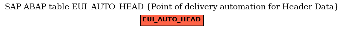 E-R Diagram for table EUI_AUTO_HEAD (Point of delivery automation for Header Data)