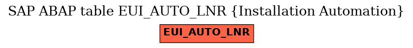 E-R Diagram for table EUI_AUTO_LNR (Installation Automation)