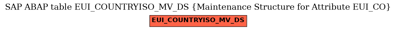 E-R Diagram for table EUI_COUNTRYISO_MV_DS (Maintenance Structure for Attribute EUI_CO)