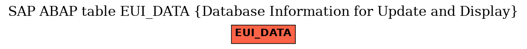 E-R Diagram for table EUI_DATA (Database Information for Update and Display)