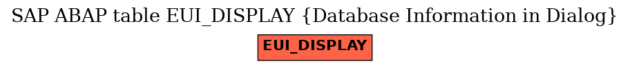 E-R Diagram for table EUI_DISPLAY (Database Information in Dialog)