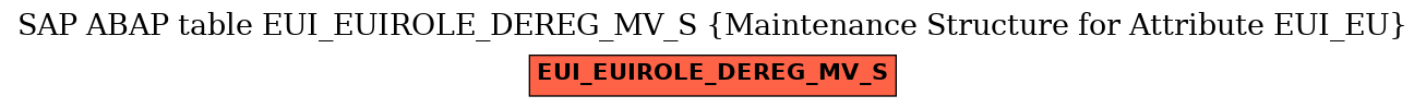 E-R Diagram for table EUI_EUIROLE_DEREG_MV_S (Maintenance Structure for Attribute EUI_EU)