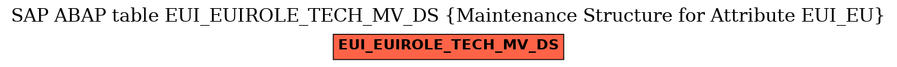 E-R Diagram for table EUI_EUIROLE_TECH_MV_DS (Maintenance Structure for Attribute EUI_EU)